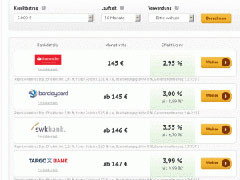 Kredite vergleichen mit Online Kreditrechner kreditrechner